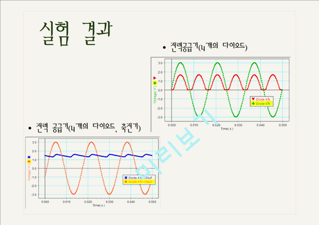 [자연과학] 대학물리실험 - 정류 회로.pptx